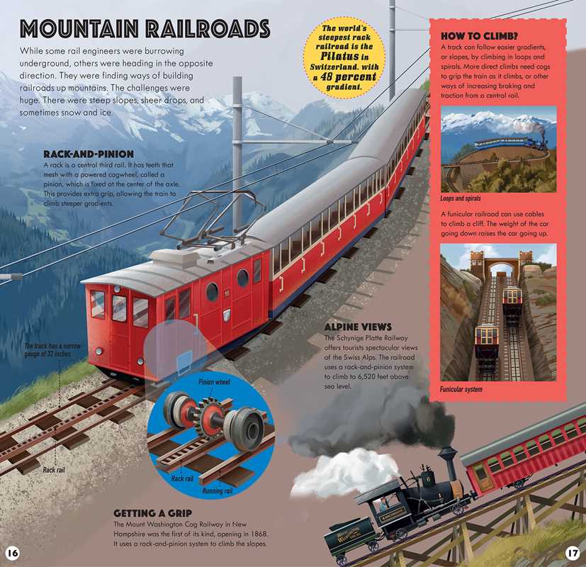 Build the Train by Philip Steele
